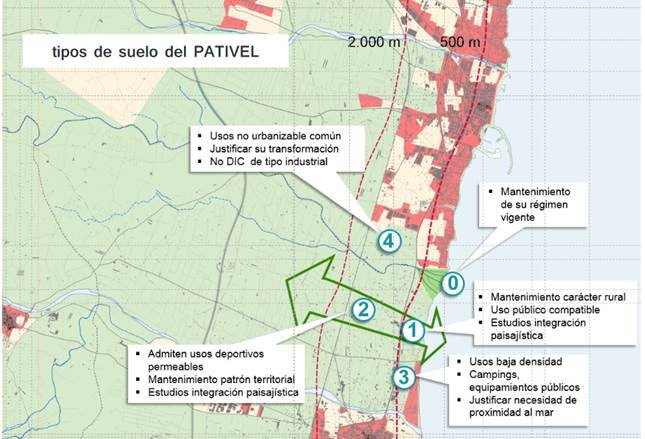 Plan de acción territorial de la infraestructura verde del litoral de la Comunidad Valeciana